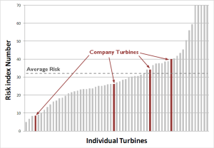 Steam Turbine Risk Assessment Program 04